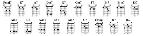 Bird Blues – How to play and Understand the Chords - Jens Larsen