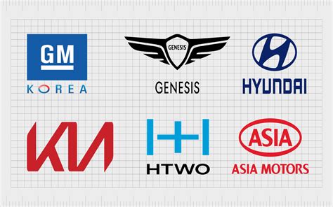 Korean Car Brands And Their Logos: Car Companies From Korea