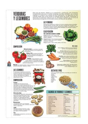 Verduras y legumbres by Pedro Márquez - Issuu