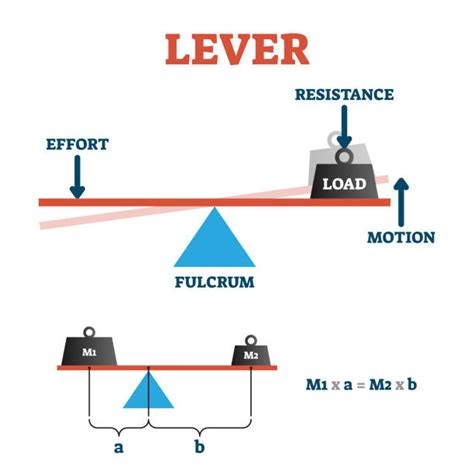 20+ Diagram Of A Simple Lever Stock Illustrations, Royalty-Free Vector Graphics & Clip Art - iStock