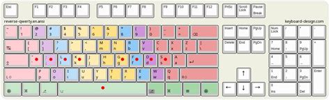 Keyboard-Design.com - Internet Letter Layout DB - reverse-qwerty.en.ansi