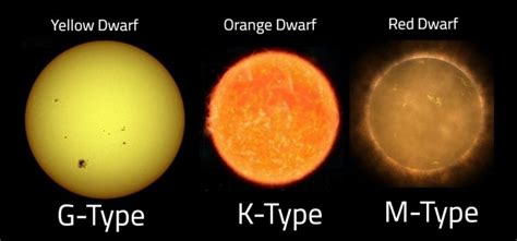 Dwarf Star Comparison