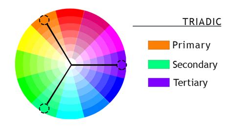 Quick Color Theory: Exploring the Color Wheel