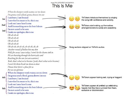 Comparing the original "This Is Me" lyrics and the audio's TikTok ...