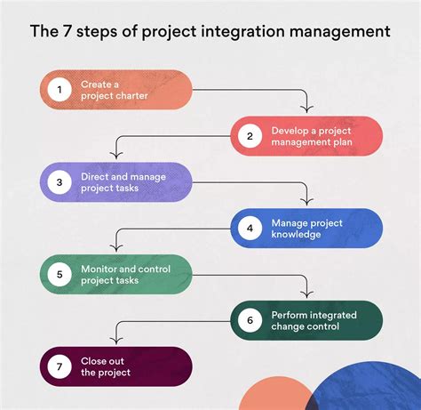 Understanding Project Integration Management - Project Management Path