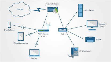 Firewall Symbol Network Diagram