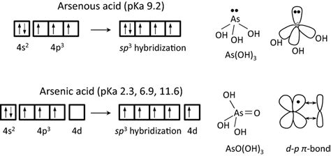 Electron Configuration Of Arsenic