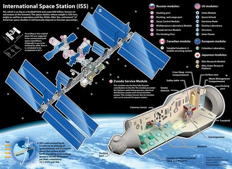 international space station | International space station, Space station, Space exploration