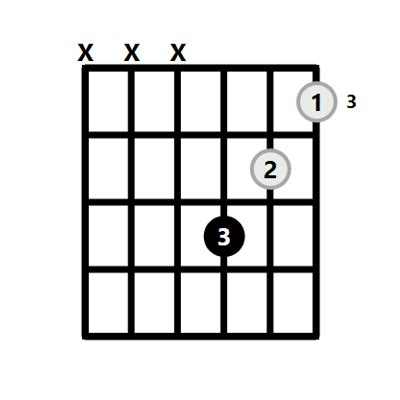 Cm Chord on the Guitar (C Minor) – 10 Ways to Play (and Some Tips/Theory)