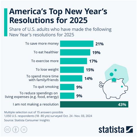 This is the year: Top New Year’s resolutions for 2024 - WTOP News