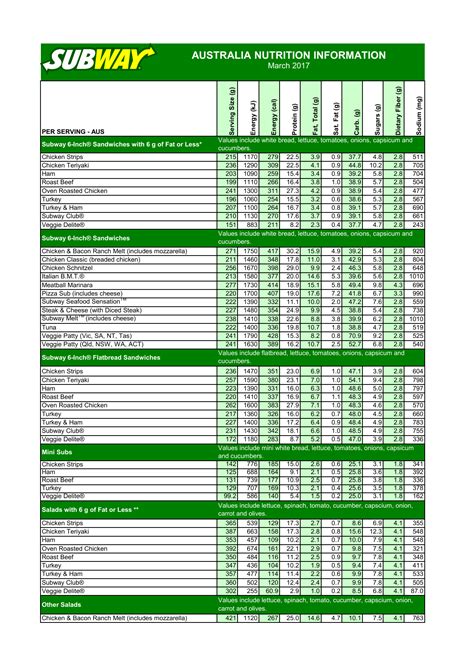 Subway Meatball Marinara Nutrition Information | Besto Blog