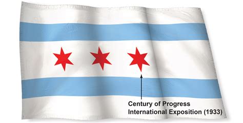 History of the Chicago flag - Chicago Tribune