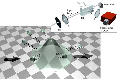 Physicists Create Black Hole 'Light' in Lab | Science | AAAS