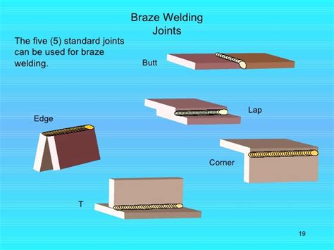 Brazing