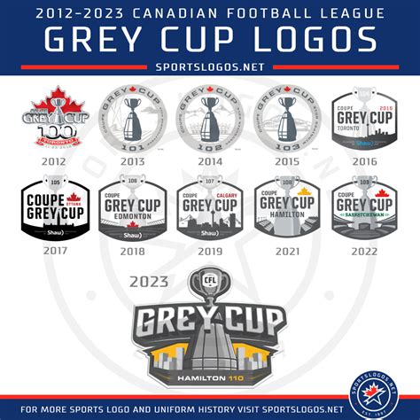 CFL, Hamilton Tiger-Cats Unveil Logo for 110th Grey Cup – SportsLogos.Net News