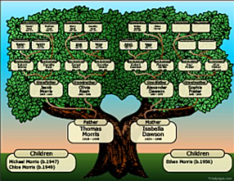 Print A Family Tree Chart - Image to u