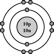 Draw the diagram representing the atomic structure of the following:Neon