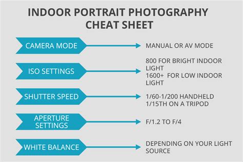 Camera Settings for Portraits Taken Indoors & Outdoors