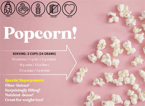 The Nutrition Low-Down on Popcorn — Eat This Not That