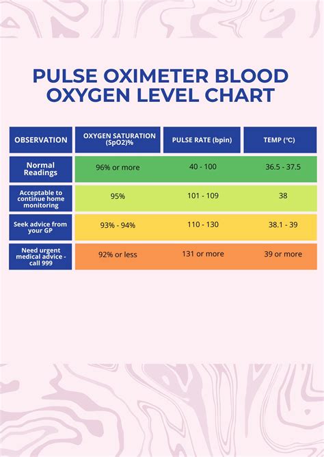 Oxygen And Pulse Rate Chart