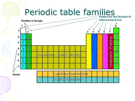 Periodic Table Valence Chart | Brokeasshome.com