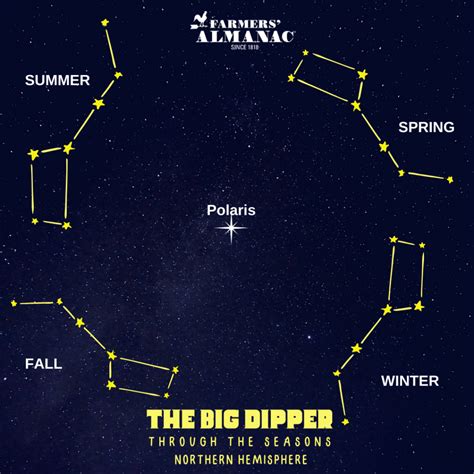 Is The Big Dipper a Constellation? — ScouterLife