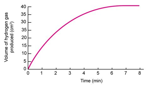 Line Graph : Lesson 10.3 Misleading Graphs & Statistics - YouTube ...