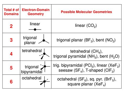 Secl2 Electron Geometry