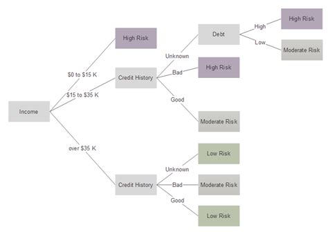 Tree Diagram Maker | Free Online App