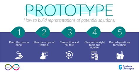 Design Thinking: Prototype - System Concepts