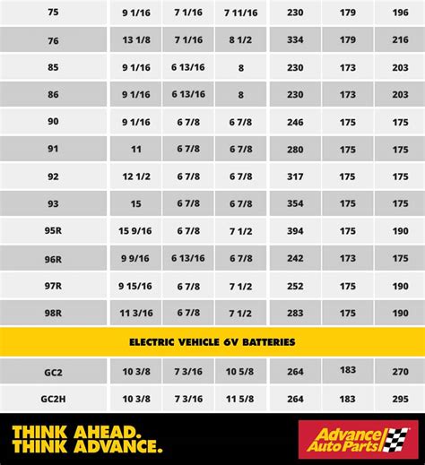 Car Battery Group Size Chart | Advance Auto Parts