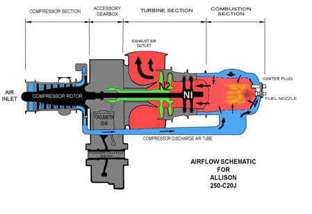 Helicopter Engine & How They Work