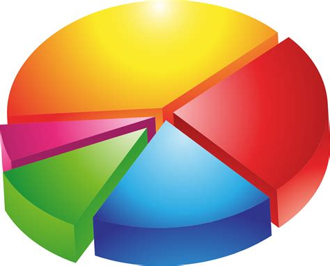 Pie Graph Diagram at Randell Aguirre blog