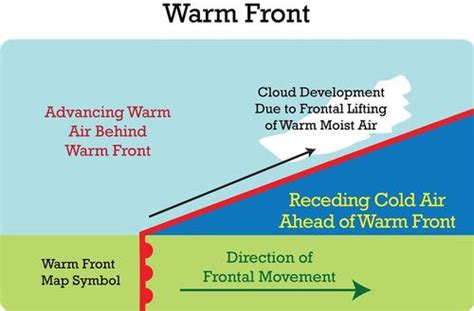 Diagram Of Cold Front