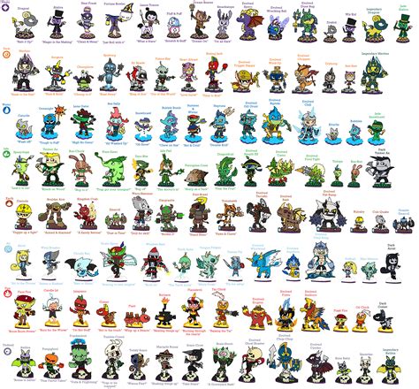 Skylanders List Of Characters Printable - Printable Word Searches