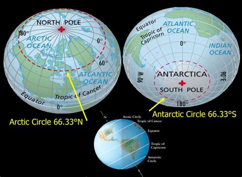 Rise Down world: Latitude Of Antarctic Circle