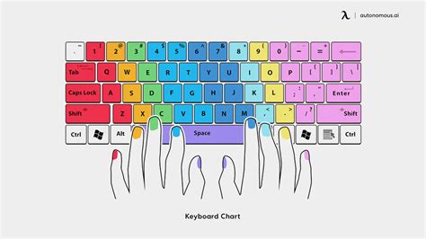 Finger Placement For Typing