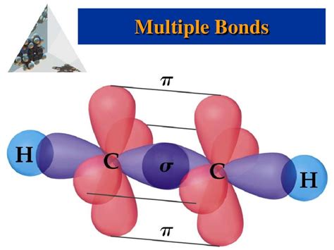 Valence Bond Theory PPTX