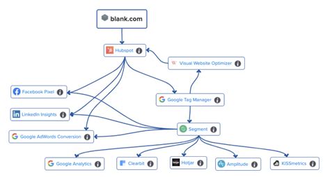 Martech Stack Template