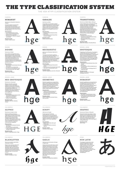 Typography Definition Graphic Design