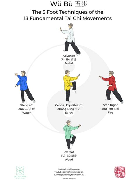 Post - 13 Fundamental Techniques of Tai Chi