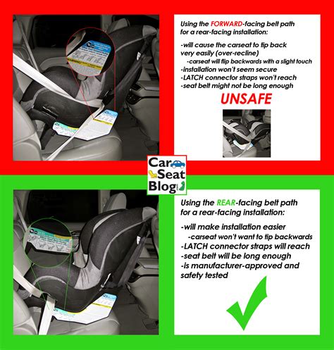 Forward Facing Car Seat Installation With Seat Belt - Belt Poster