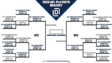 Printable NFL Playoff Bracket 2021 and Schedule Heading into AFC and NFC Conference Championship ...