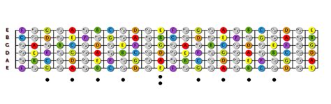 Guitar Neck Notes | London Guitar Academy