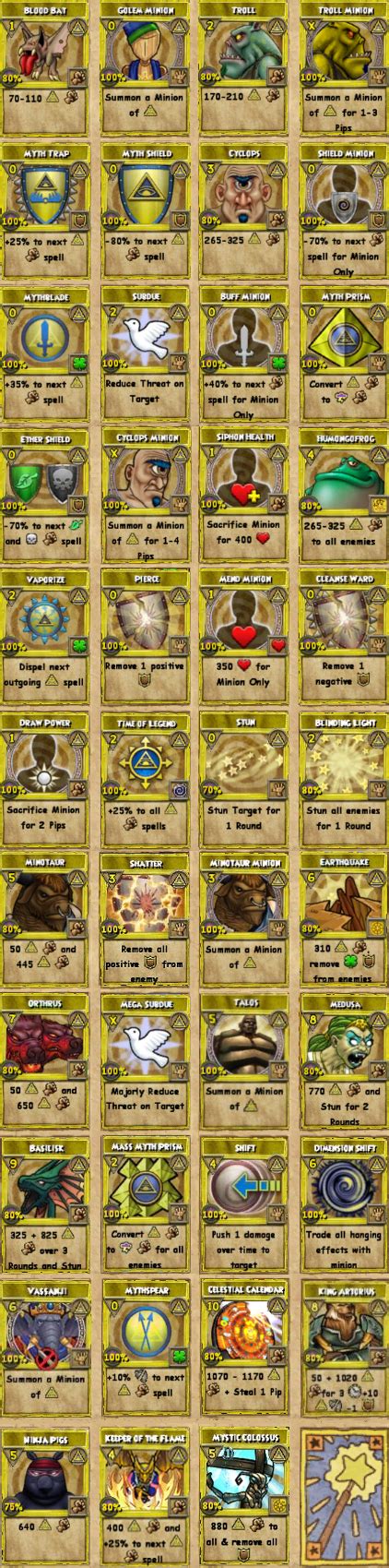 Myth Wizard101 Spells