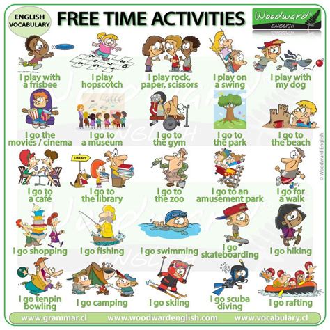 English Free Time Activities -Woodward English #ESOL #FreeTime #LearnEnglish