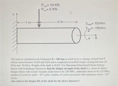 Solved The built-in cylindrical rod of diameter D=100 mm is | Chegg.com