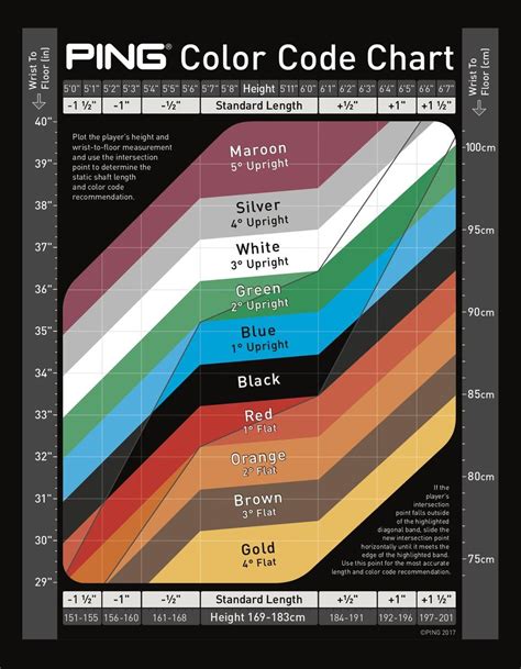 Ping Color Chart