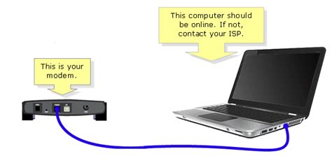 Áttekintés átömlesztés Hitelesítés linksys cisco router setup Mocsár kapualj víz