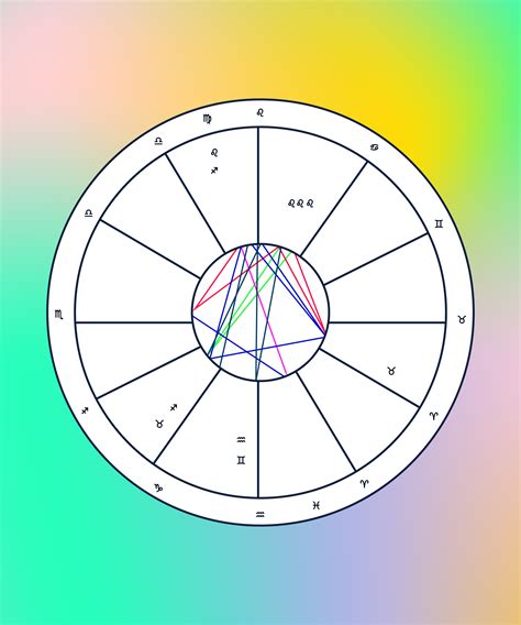 natal birth chart free Birth charts 101: understanding the planets and their meanings